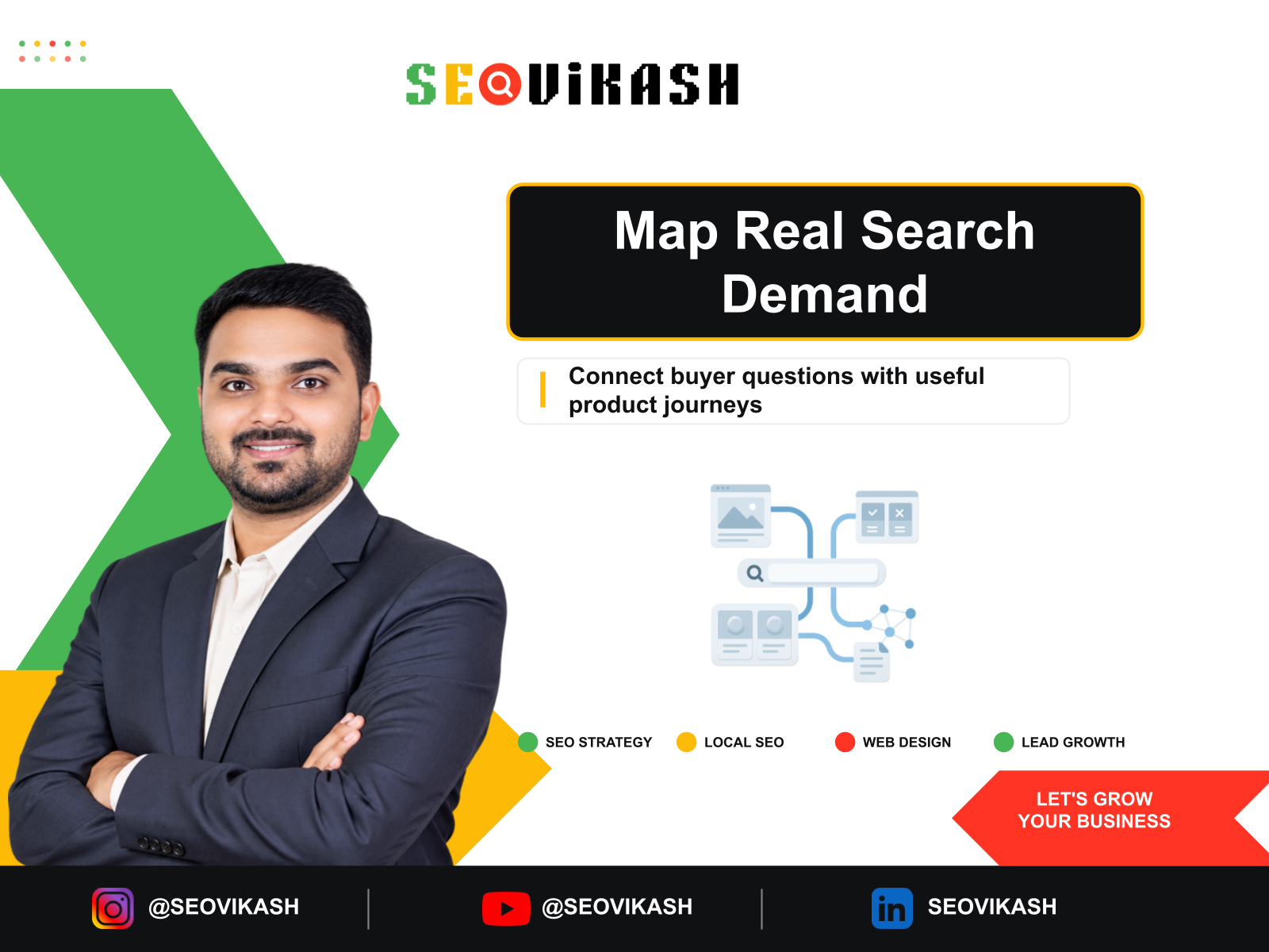 Mapping search demand to crypto and Web3 customer journeys