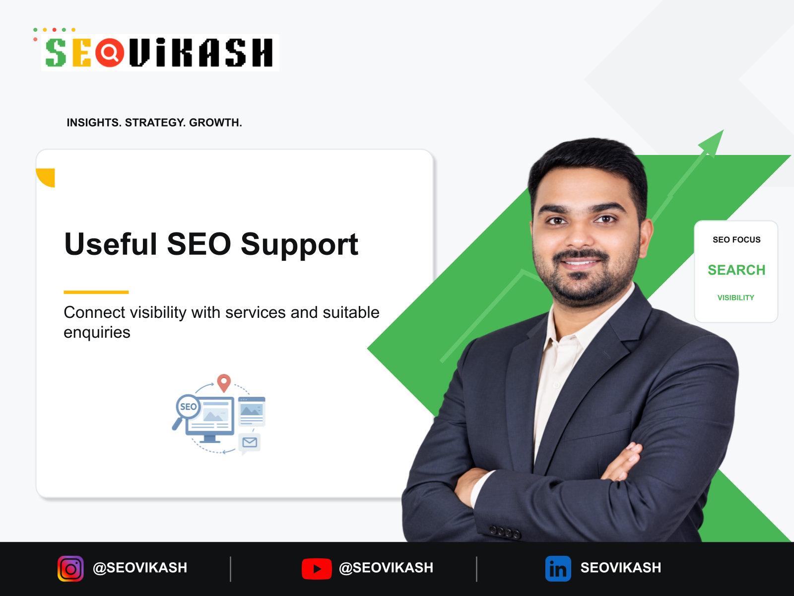 seo expert in indore connecting website visibility with relevant business enquiries