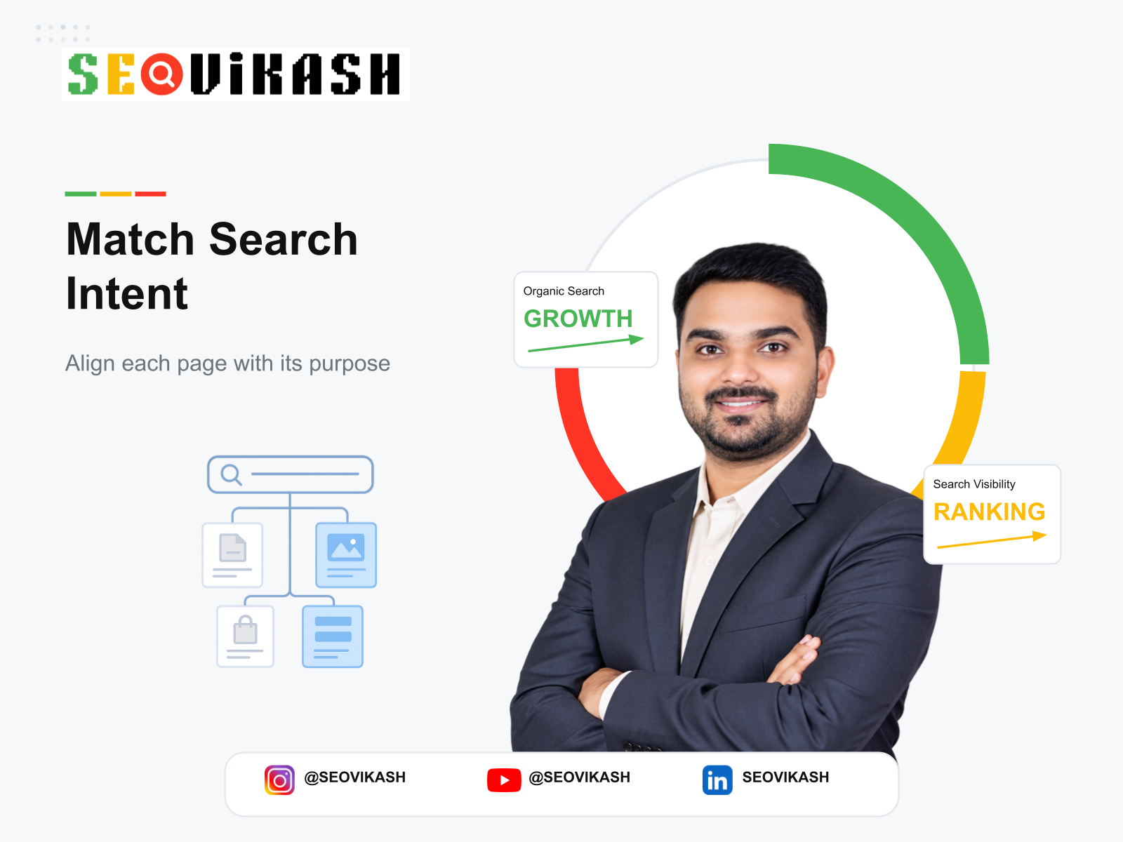 Matching a website page to the correct search intent